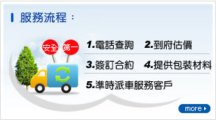 音波拉皮服務流程